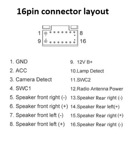 Android radio quadlock kabel voor Audi Seat Skoda Volkswagen extra lang 